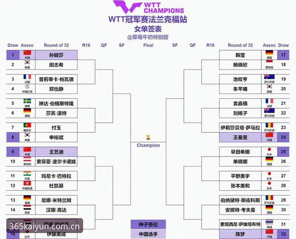 法网女单夺冠体验指南：从资格赛黑马到05后首冠的完整回顾
