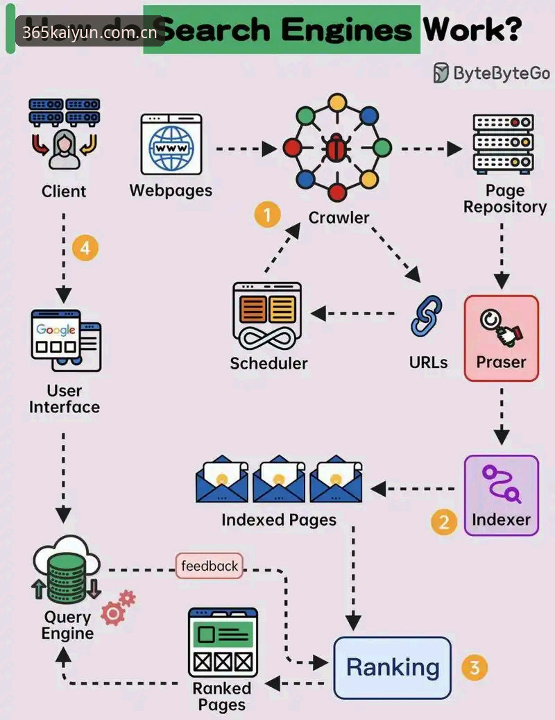 开云旧版登录修复实操：一位数据控的v3.0版本使用心得